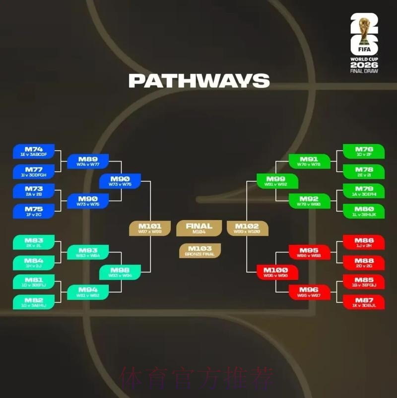 2026美加墨世界杯阵容分析一览 2026美加墨世界杯阵容分析一览